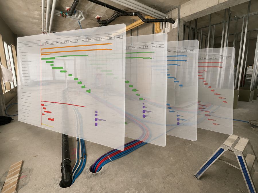 Planning et coordination